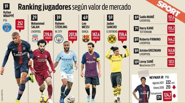 德保罗夺得职业生涯首个联赛冠军，此前已拿下世界杯+美洲杯